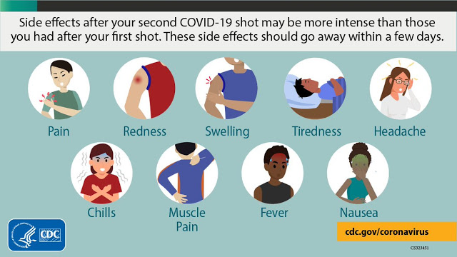 Centers for Disease Control infographic describing common side-effects of the second coronavirus vaccine