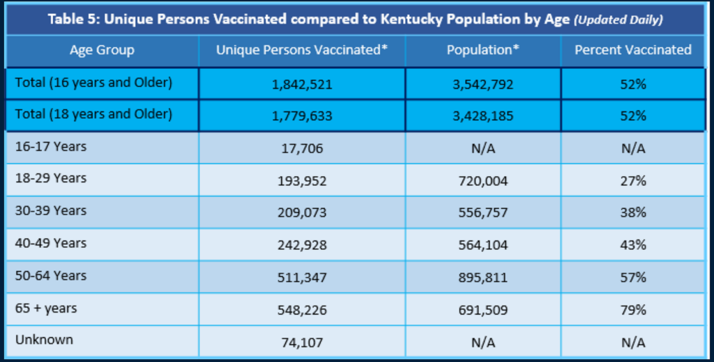 Vaccination table