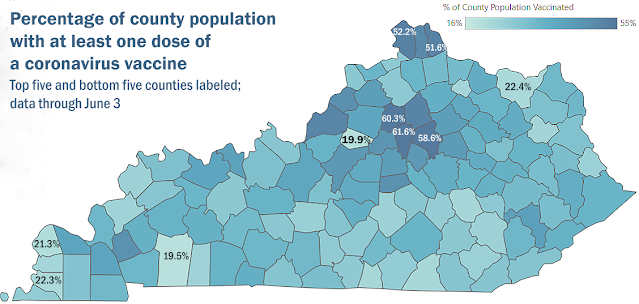 Kentucky Department for Public Health map of Kentucky showing the percentage of each county's population with at least one dose of a coronavirus vaccine